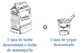 Leche y Yogur