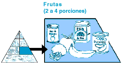 Frutas (2 a 4 porciones)